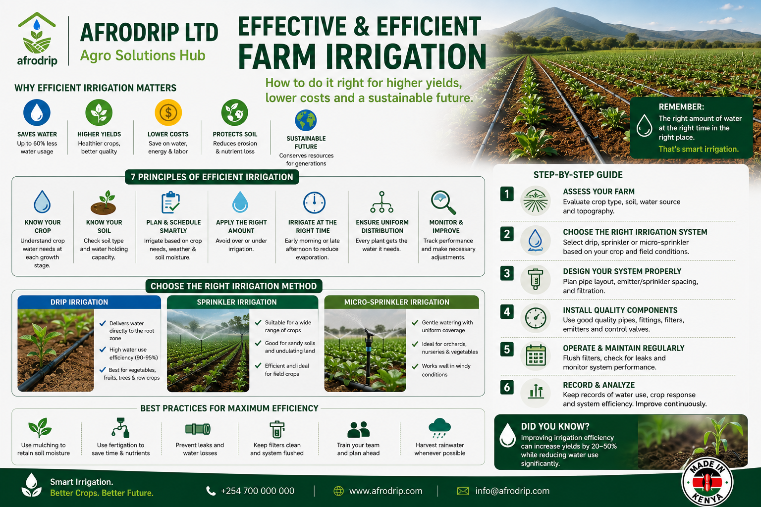 Effective & Efficient Farm Irrigation