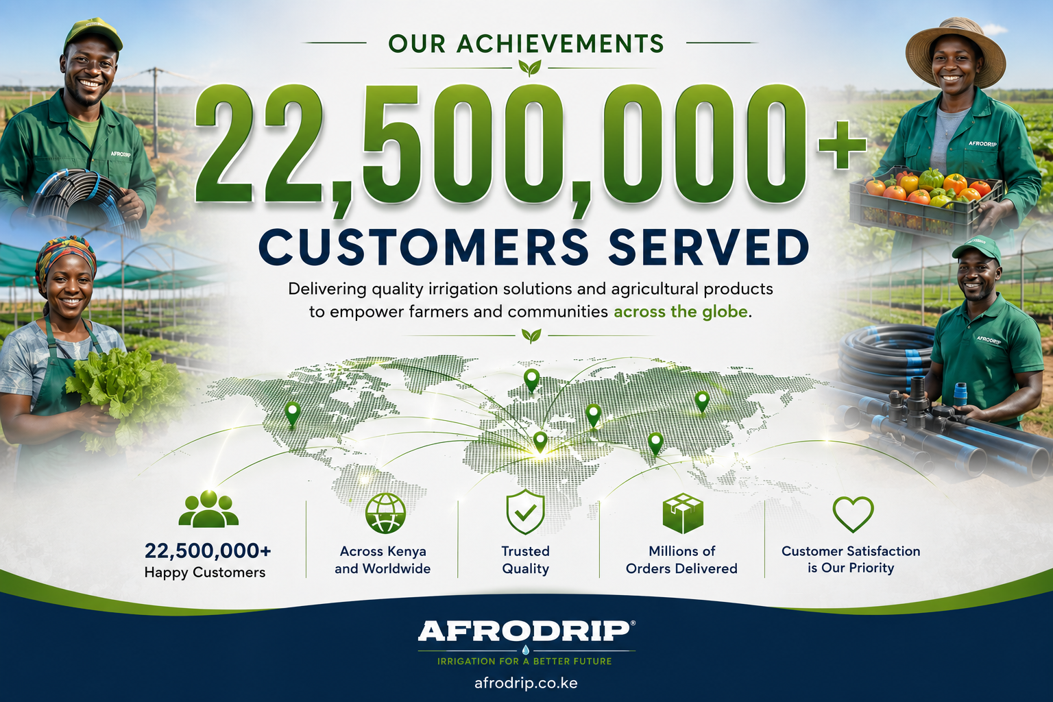 22,500,000+ customers served across Kenya and worldwide — Afrodrip